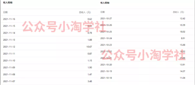 复制粘贴赚流量主收益，操作简单还能涨粉-第一资源站