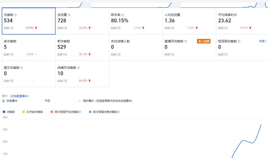 安信无货源3.0三种爆发玩法集合，快速‬‬上手完成你店铺的飞起‬‬爆发-第一资源站