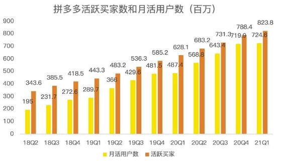 蓝海项目拼多多视频带货课，2022年入百万新风口【视频教程+软件】-第一资源站