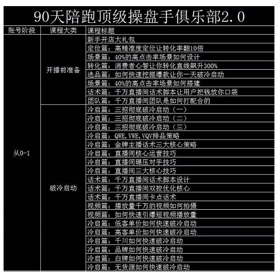 大碗哥抖音直播线上课，超多干货，从0到1学做抖音直播带货-第一资源站