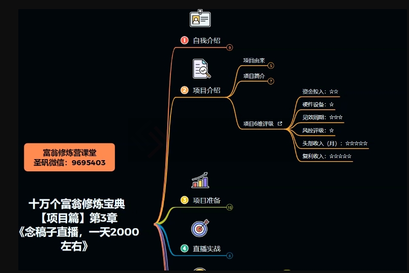 十万个富翁修炼宝典之3.念稿子直播，一天2000左右-第一资源站