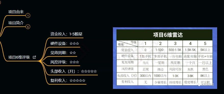 十万个富翁修炼宝典之9.让他赚了20万，卖盗版课0-20万的自述-第一资源站