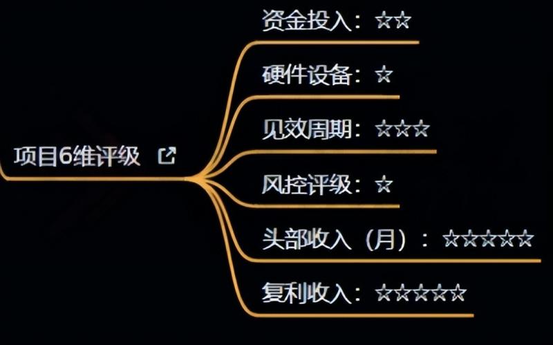 十万个富翁修炼宝典之4.一个大学生操作这个项目，一个月能搞一万-第一资源站